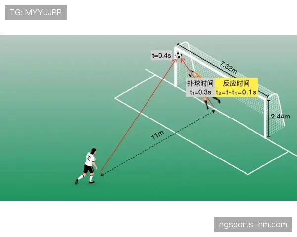 点球判罚规则拆解：哪些犯规才算触发点球条件？