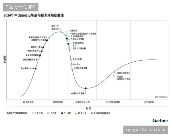 萨卡技术成熟度与身体对抗同步提升的成长轨迹解析