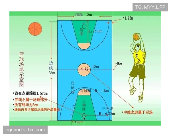 篮球持球启动规则：合法启动移动的关键判定标准