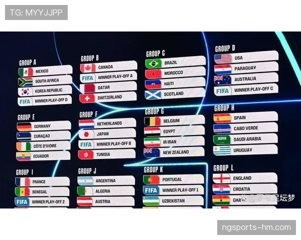 2026世界杯48队赛制如何分组晋级32强淘汰赛