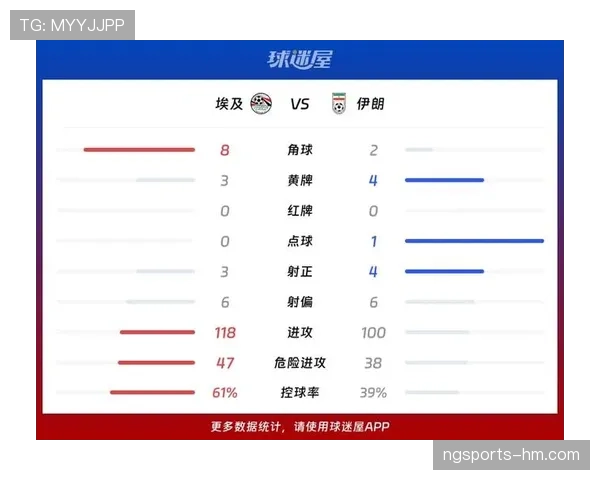 伊朗对埃及战报:补时进球被取消成焦点 伊朗对埃及战报:补时进球被取消成焦点